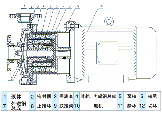 CQF工程塑料磁力泵剖面圖.jpg
