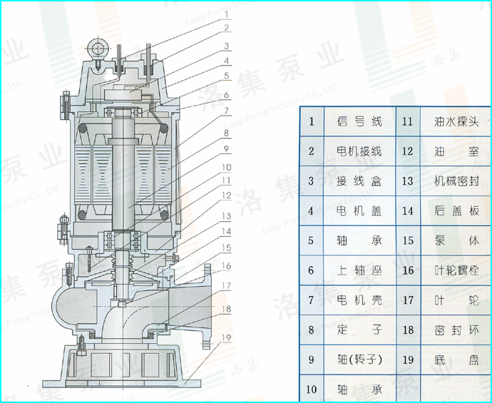 WQ潛水排污泵產品結構示意圖.png