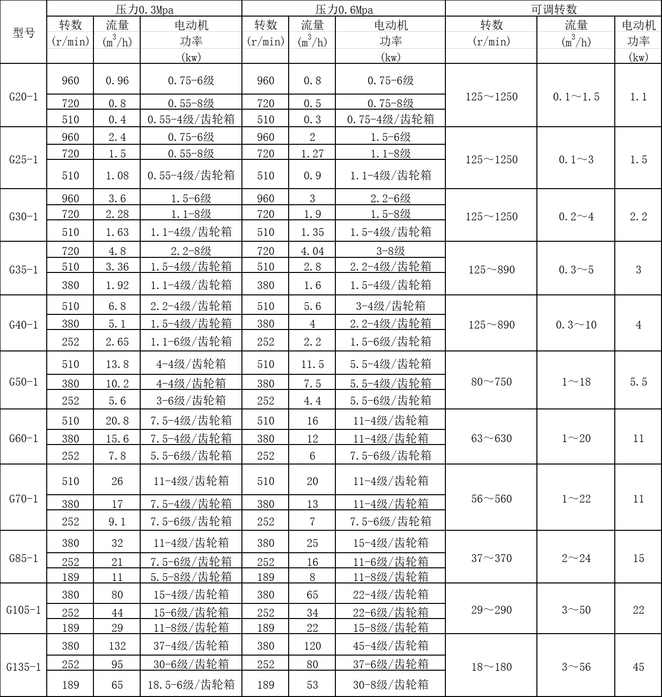 無(wú)極調(diào)速螺桿泵.png